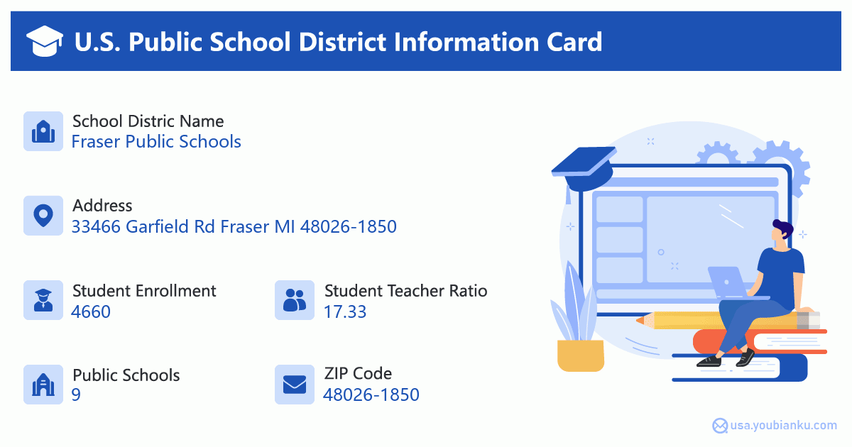 School District Name: Fraser Public Schools (MI-50100) | United States ...