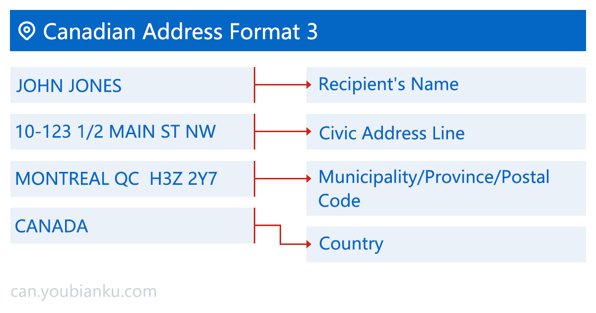 Canadian-Address-Format-three
