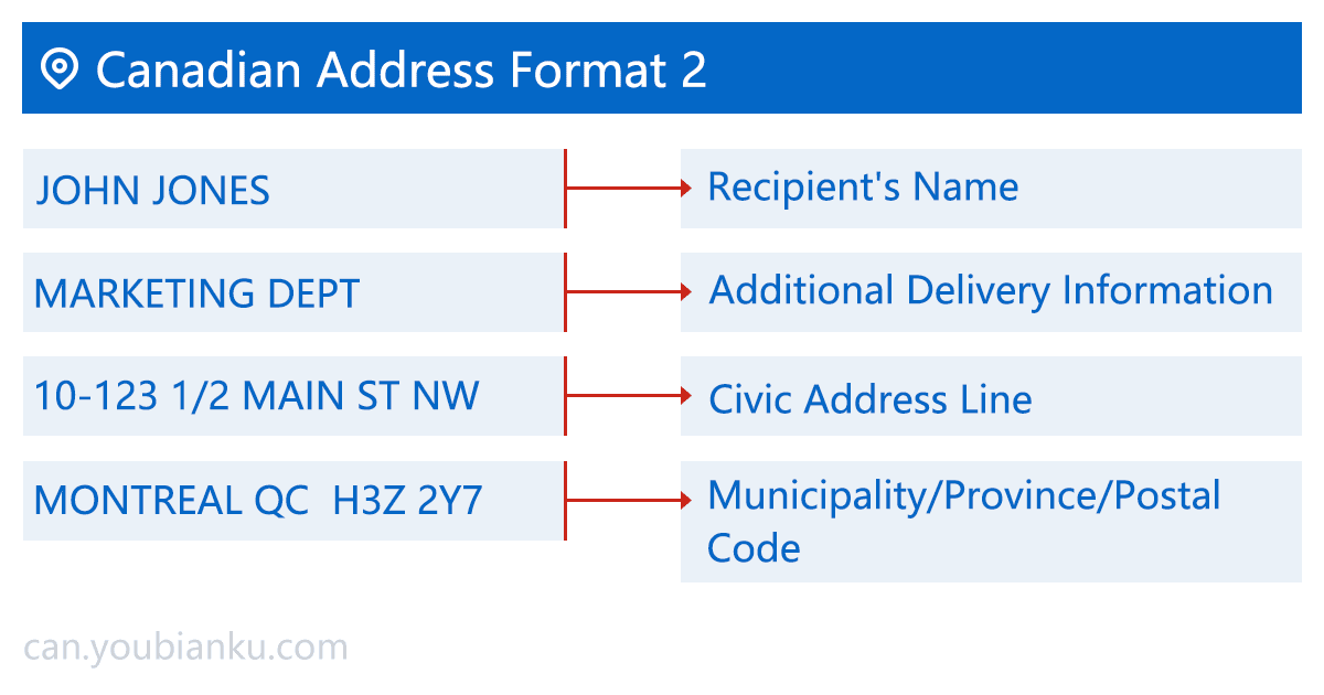 Canadian-Address-Format-two