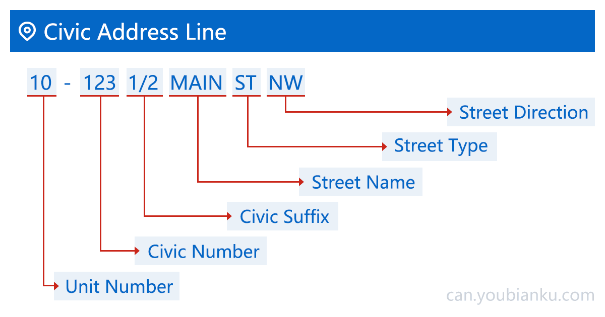 Canadian-Civic-Address-Line
