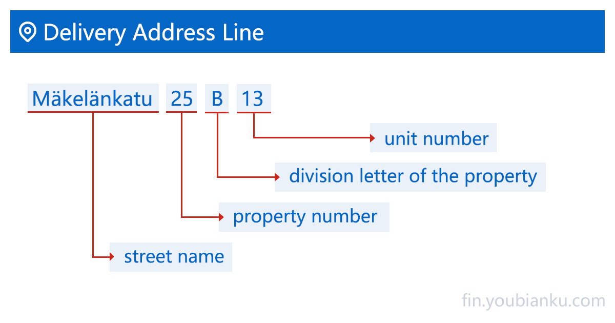 Delivery Address Line