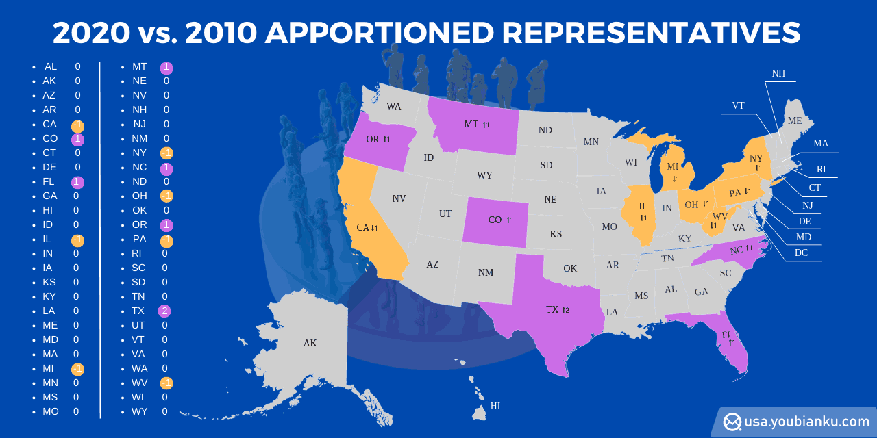 2020 Representative Seats